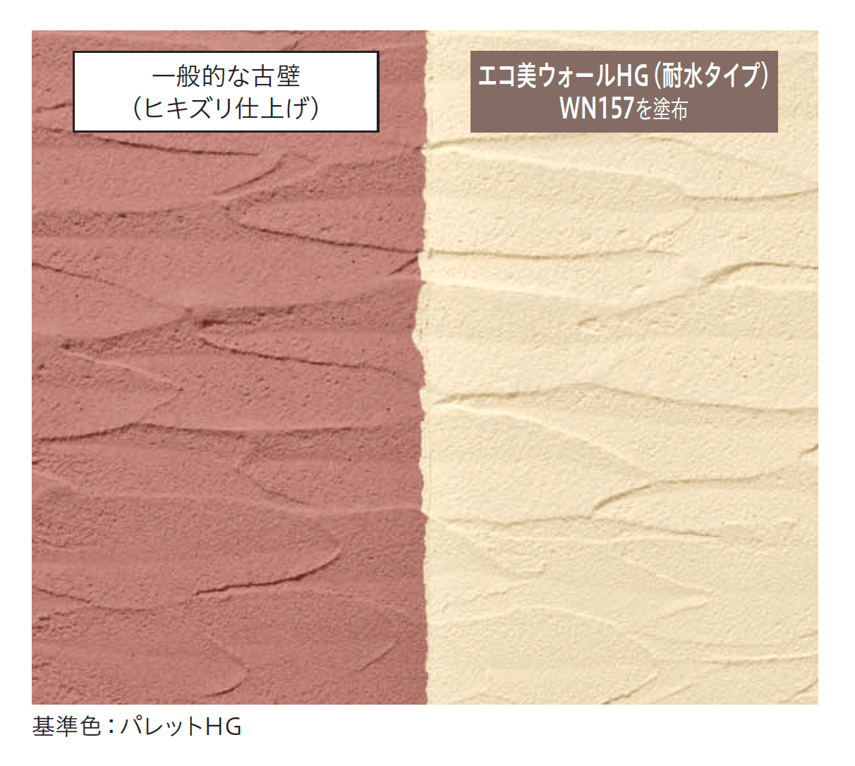 四国化成の「エコ美ウォールHG 耐水タイプ」