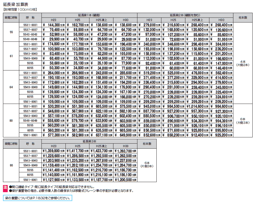 G1-R/ジーワン アール(延長梁)【2024年版】_価格_2