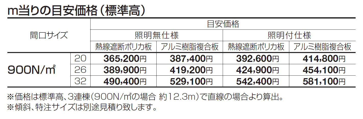ライズルーフⅡ Lタイプ サイドパネル付(900N/㎡)【2024年版】_価格_1