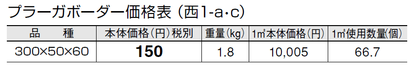 プラーガボーダー【2024年版】_価格_3