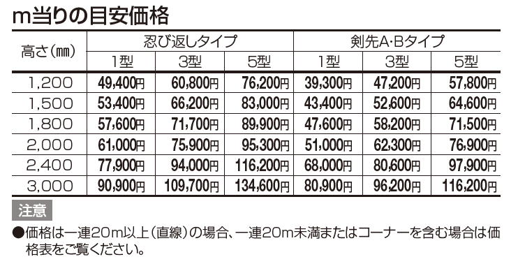 GTF5型(剣先Bタイプ)【2023年版】_価格_1