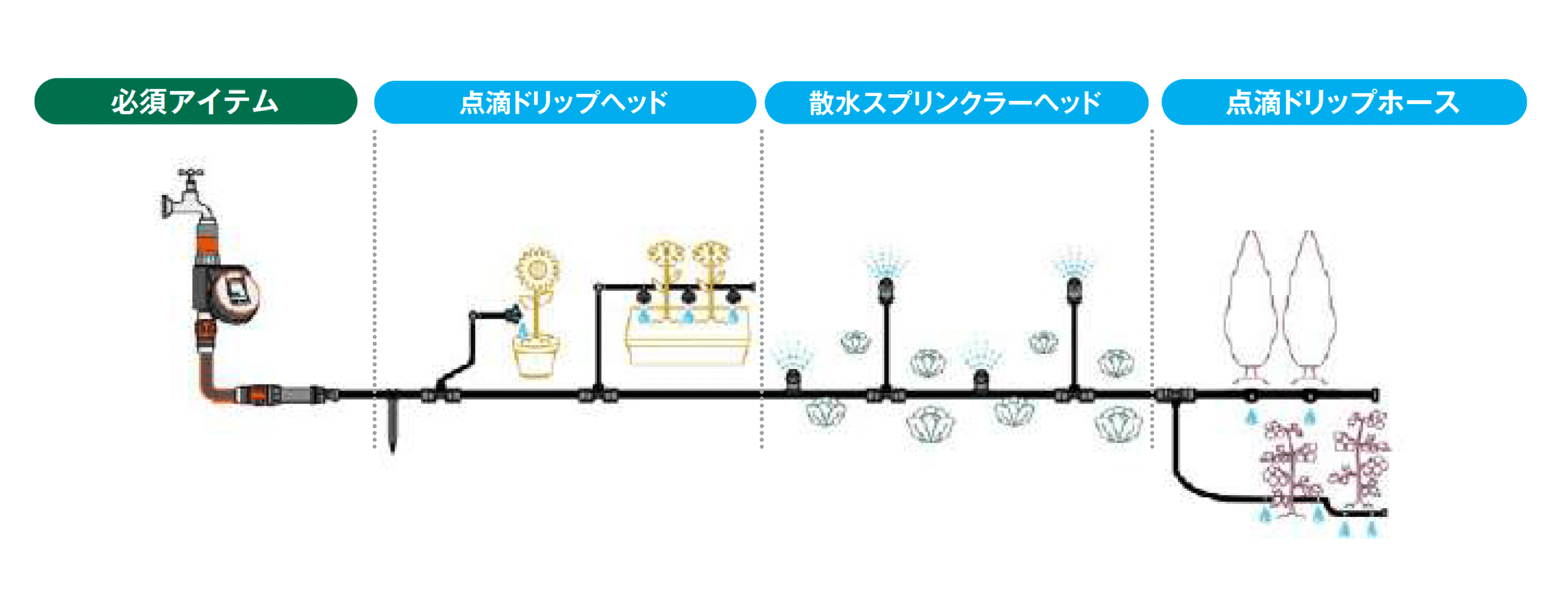タカショーの「マイクロドリップシステム」