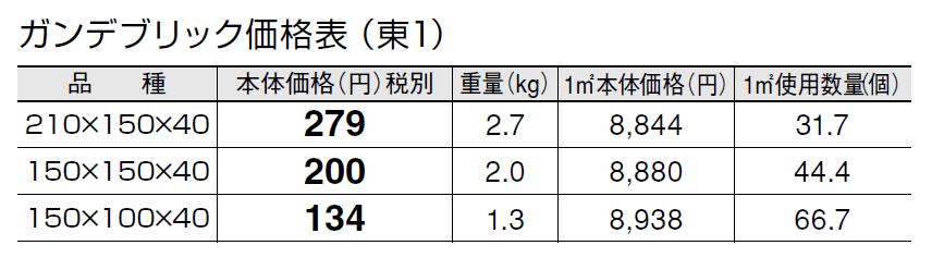 ガンデブリック【2024年版】_価格_1