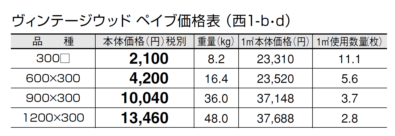 ヴィンテージウッド ペイブ【2024年版】_価格_4