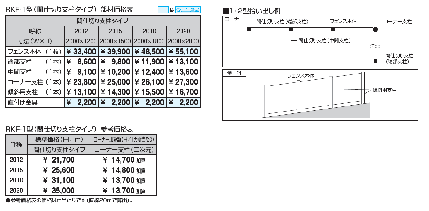 フレラインフォルテ1型 笠木タイプ 間仕切り支柱タイプ_価格_1