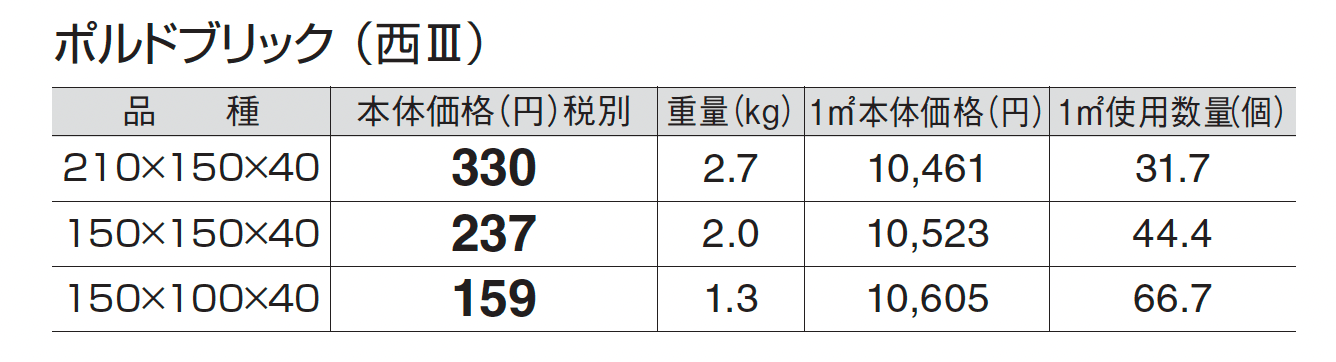 ポルドブリック_価格_5