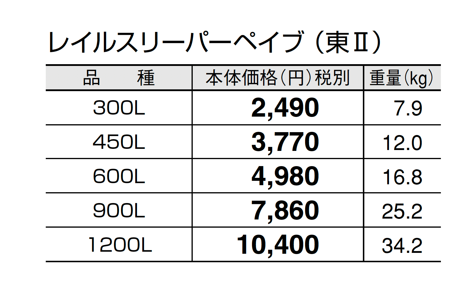 レイルスリーパーペイブ_価格_2