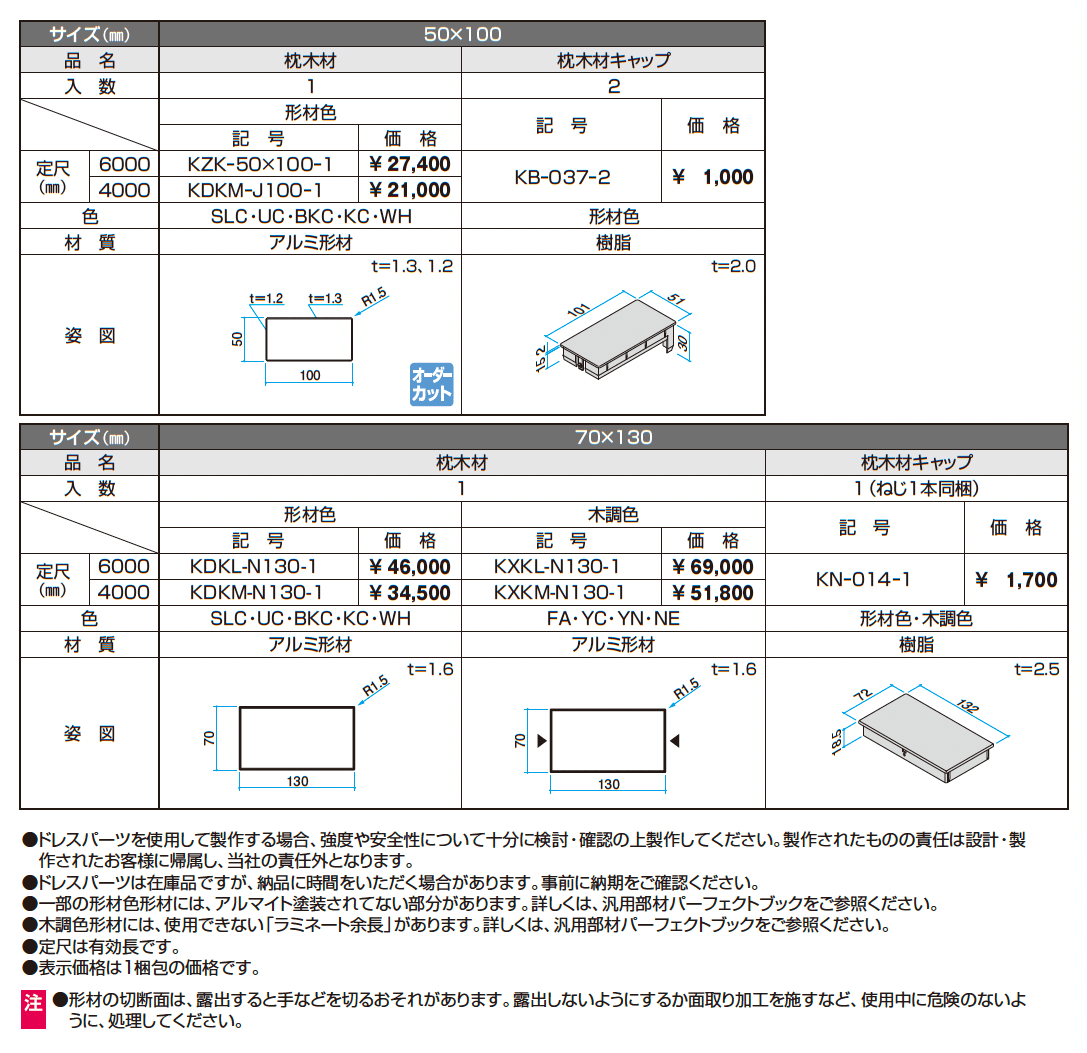 ドレスパーツ 枕木材_価格_2