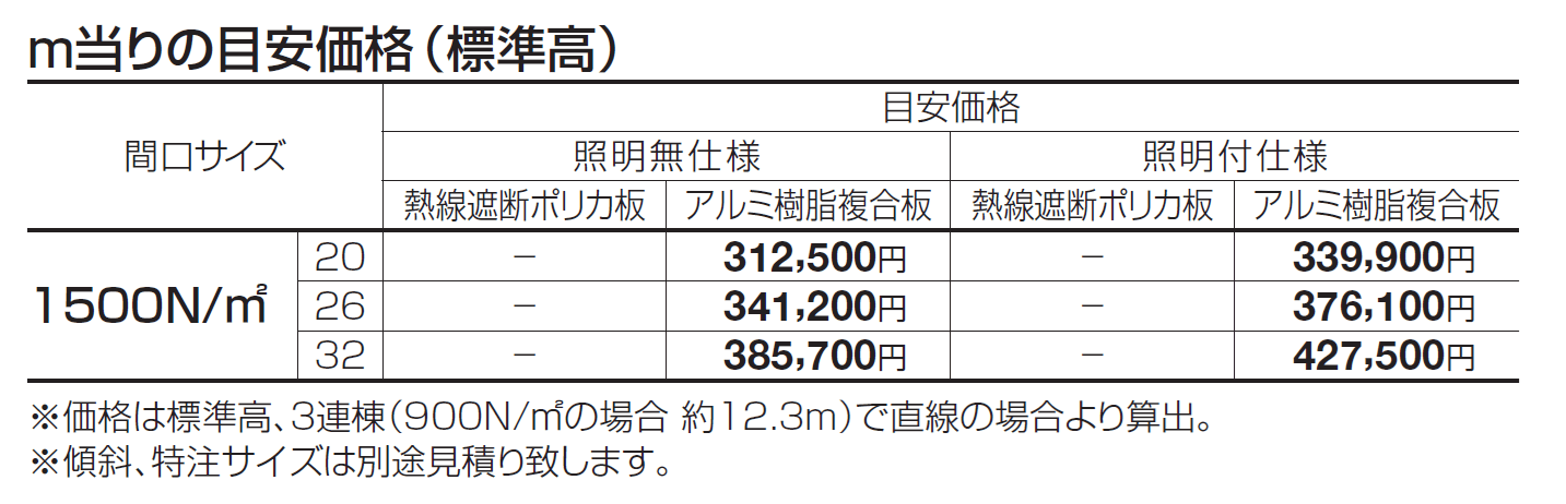 ライズルーフⅡ Hタイプ サイドパネル付(1500N/㎡)【2024年版】_価格_1