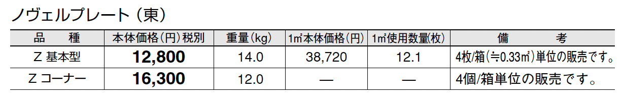ノヴェルプレート_価格_1