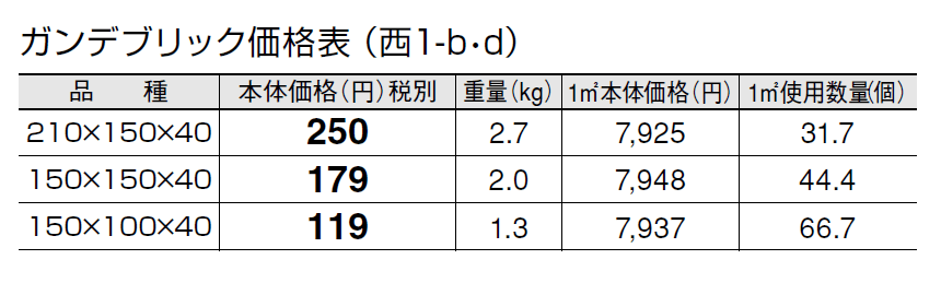 ガンデブリック【2024年版】_価格_4