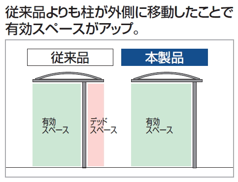 四国化成の「ソリッドルーフALタイプ サイドパネル付【2024年版】」のサブ画像3