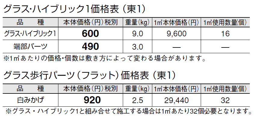 グラス・ハイブリック1【2024年版】_価格_1
