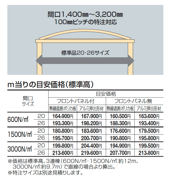 ソリッドルーフAHタイプ サイドパネル付_価格_1