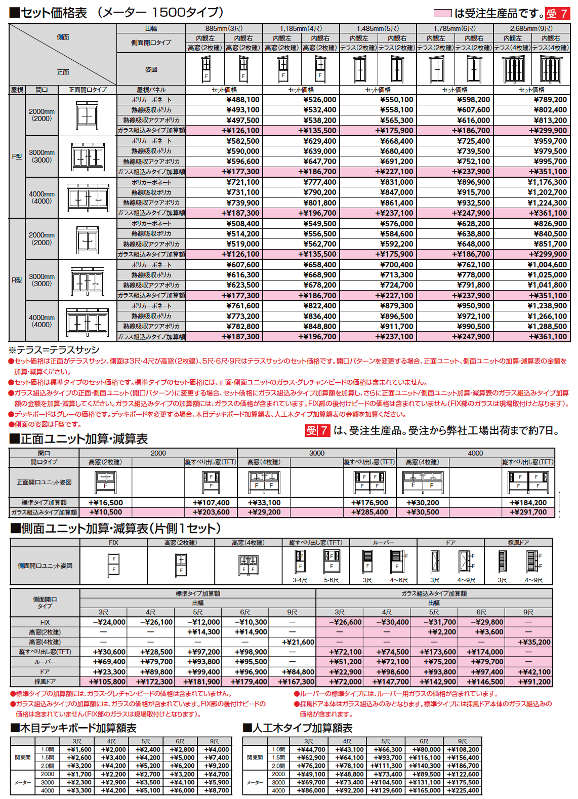 サニージュ F型 床納まり(ランマなし)メーター【2024年版】_価格_2