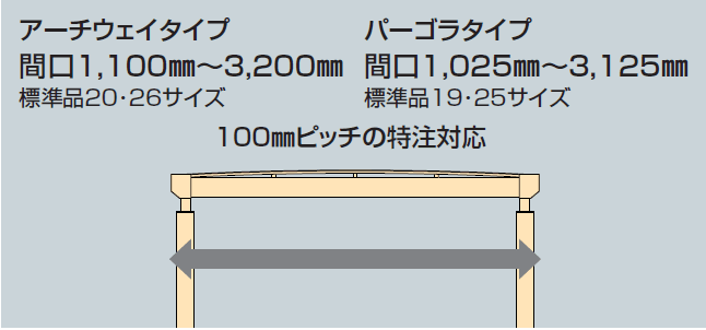 四国化成の「パーゴランド(アーチウェイタイプ)【2024年版】」のサブ画像5