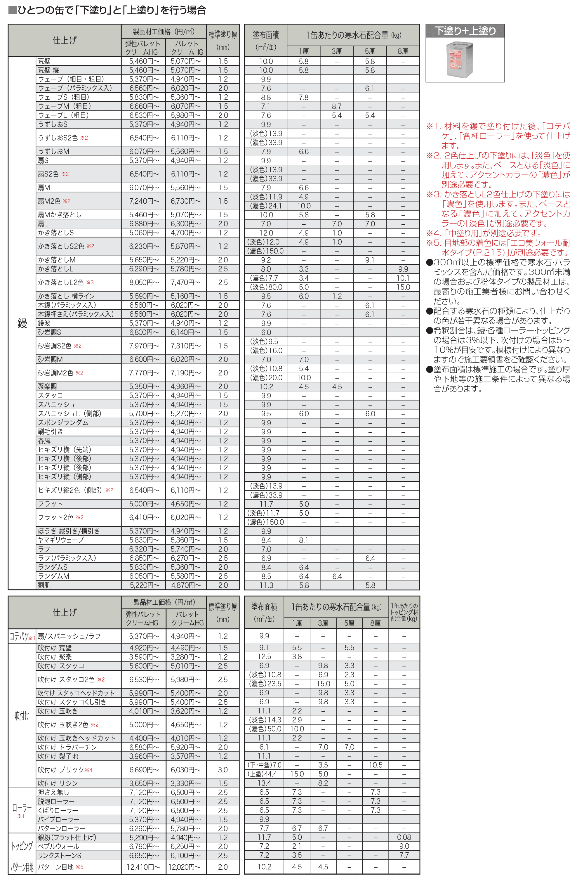 パレットクリームHG(標準タイプ/低温施工タイプ)【2023年版】_価格_4