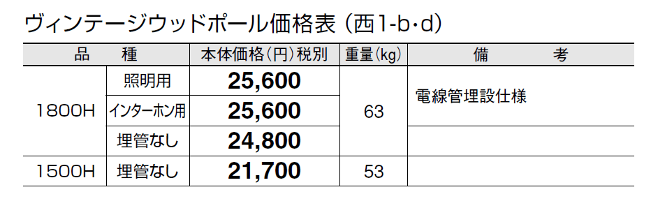 ヴィンテージウッド ポール【2024年版】_価格_4