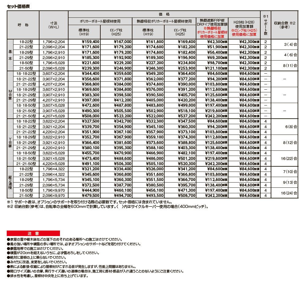 ネスカF ミニ【2024年版】_価格_1