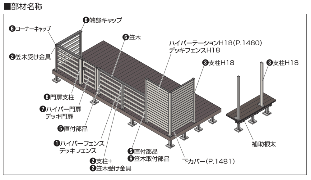 四国化成の「ハイパーフェンスA6型【2023年版】」のサブ画像2