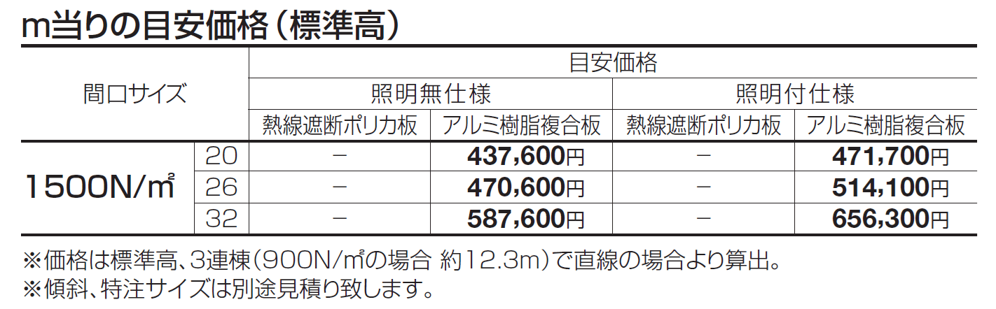 ライズルーフⅡ Lタイプ サイドパネル付(1500N/㎡)【2024年版】_価格_1