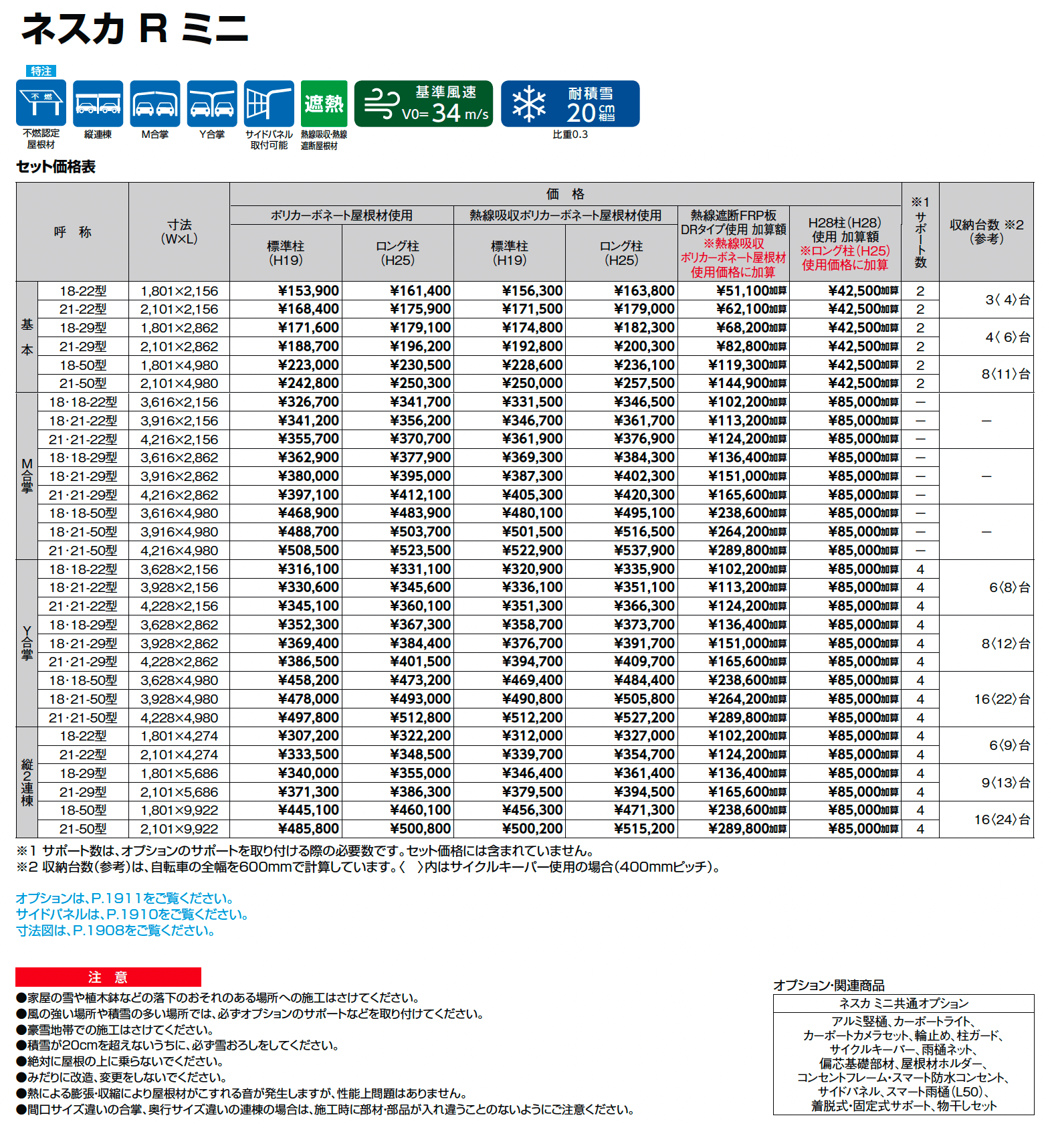 ネスカ R ミニ_価格_1