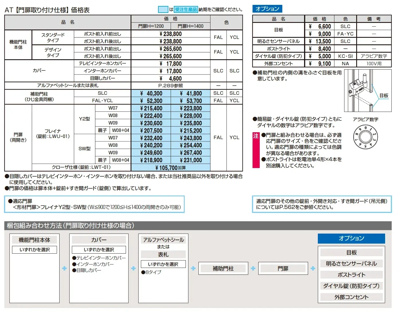 アクセンティア_価格_3