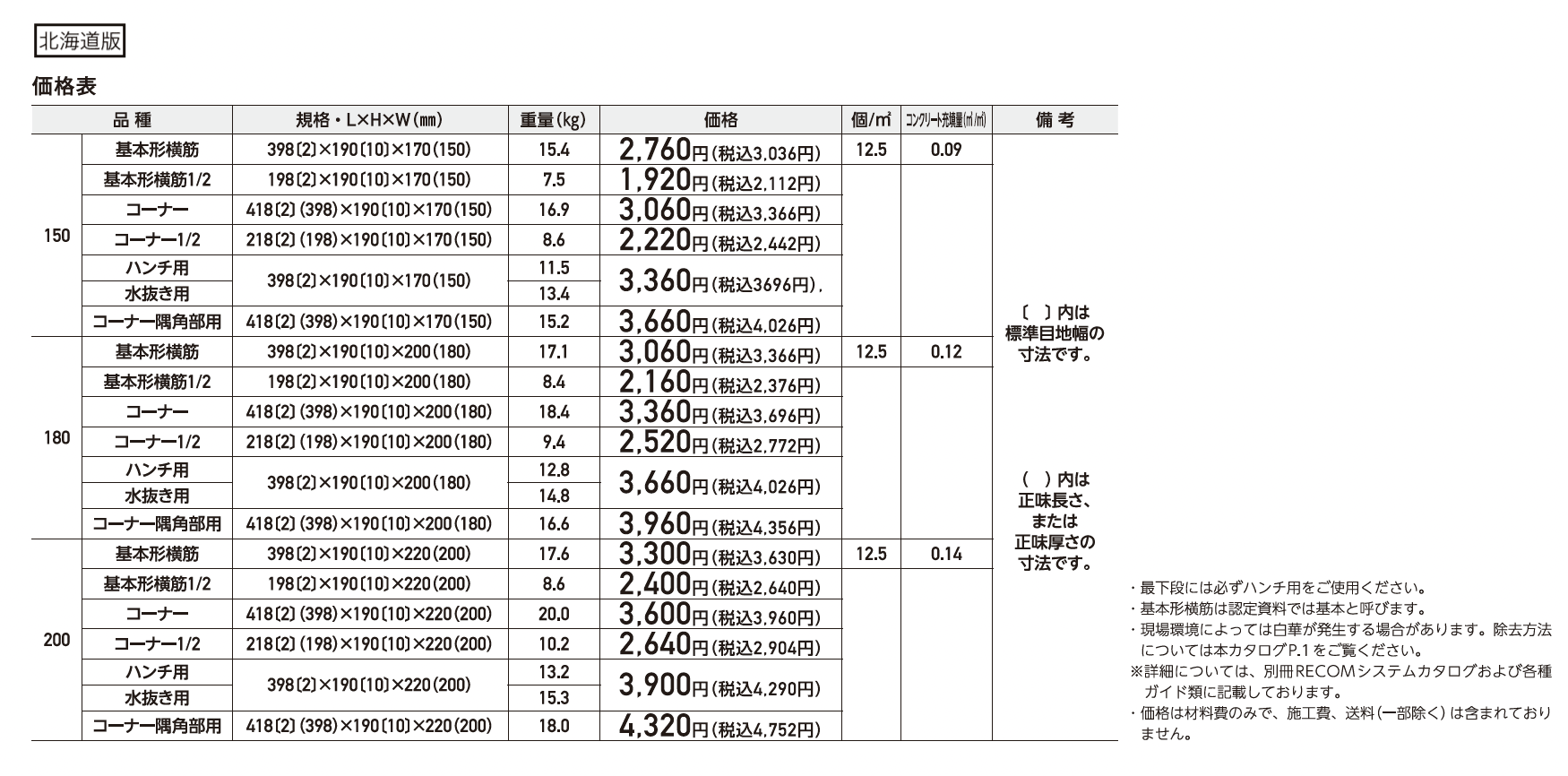 RECOM® スクエア【2025年版】_価格_2