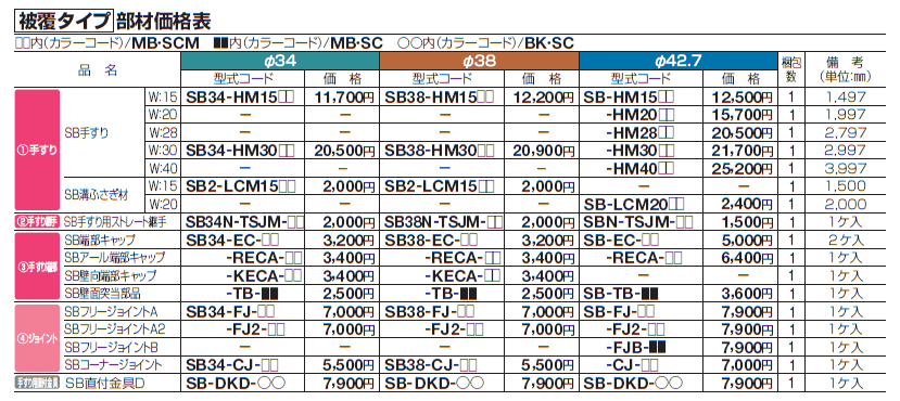 手すり セイフティビーム SB型 (アルミ・被覆タイプ)標準仕様・手すり2段【2024年版】_価格_7