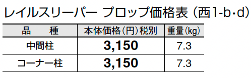 レイルスリーパー プロップ【2024年版】_価格_4