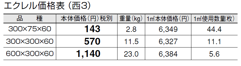 エクレル【2024年版】_価格_5