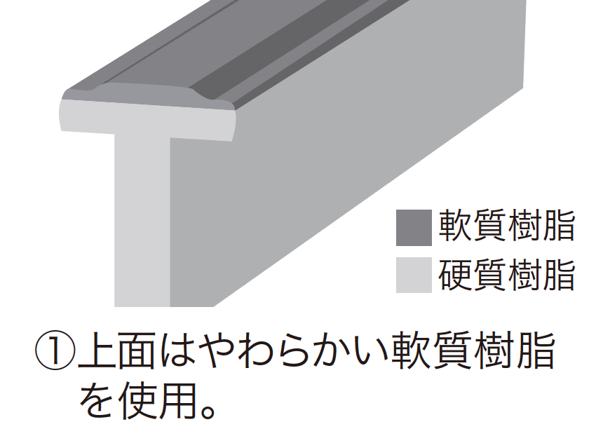 ゆとりの「セーフティグレーチング ノンスリップ樹脂製(屋内用) 【2022年版】」のサブ画像3
