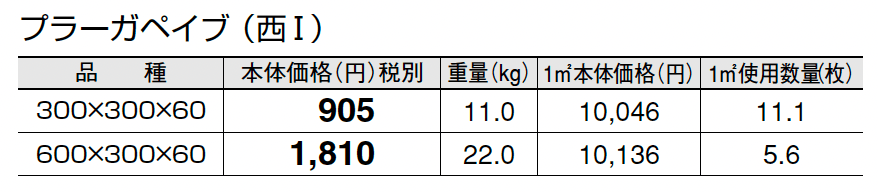 プラーガペイブ_価格_3