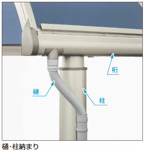 YKK APの「フリーオ 1D型 平地用セット」のサブ画像1