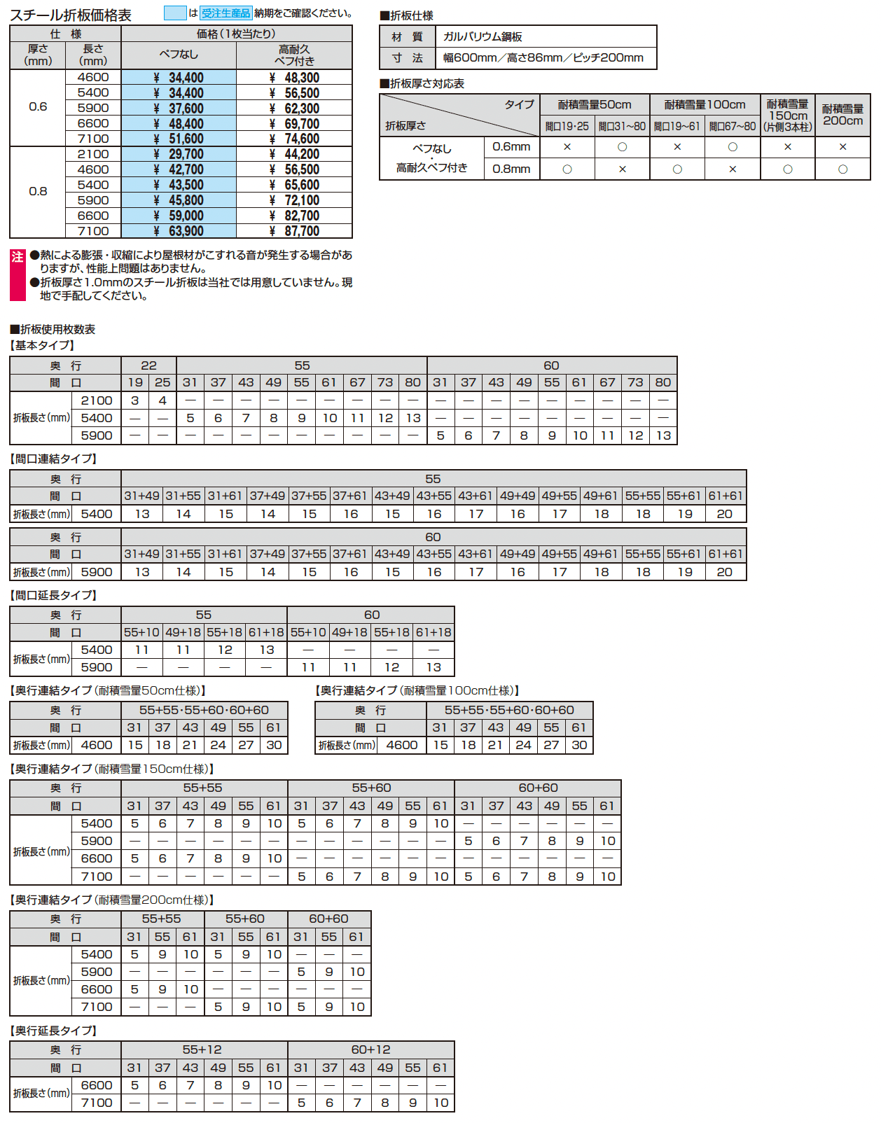 G1-R/ジーワン アール(スチール折板)_価格_1