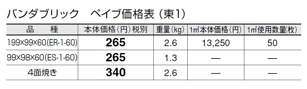 バンダブリックペイブ【エリア限定販売】【2024年版】_価格_1