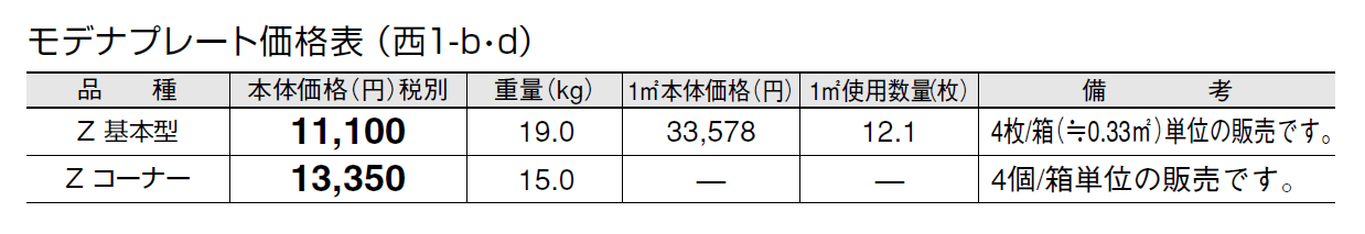 モデナプレート【2024年版】_価格_4