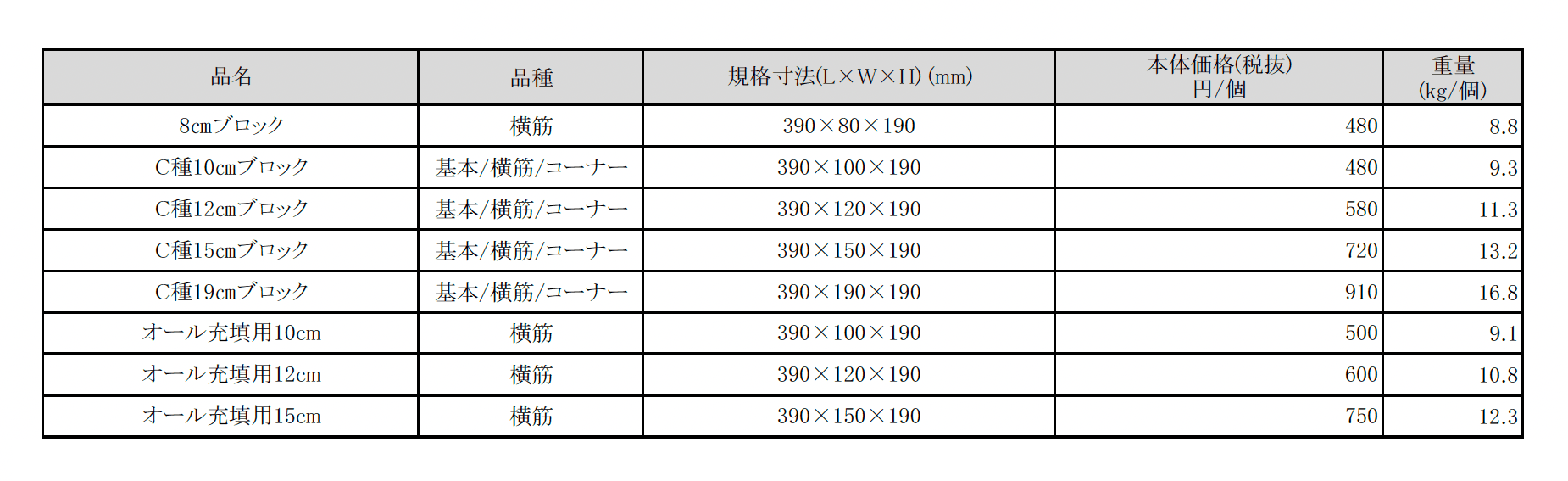 空洞コンクリートブロック【2025年版】_価格_1