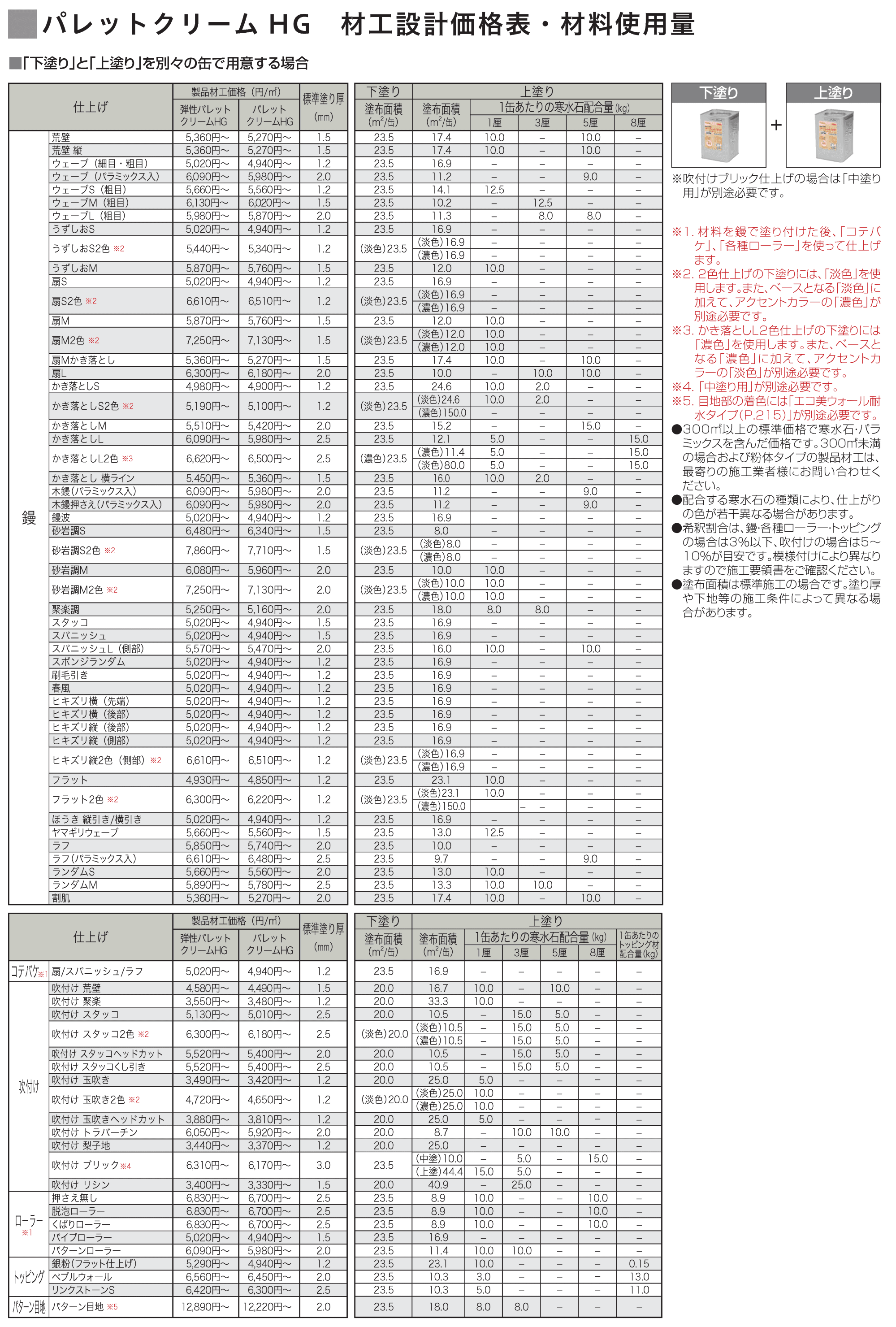 パレットクリームHG(標準タイプ/低温施工タイプ)【2023年版】_価格_3