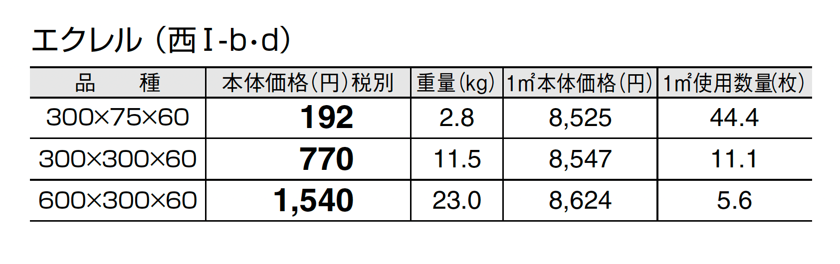エクレル_価格_4