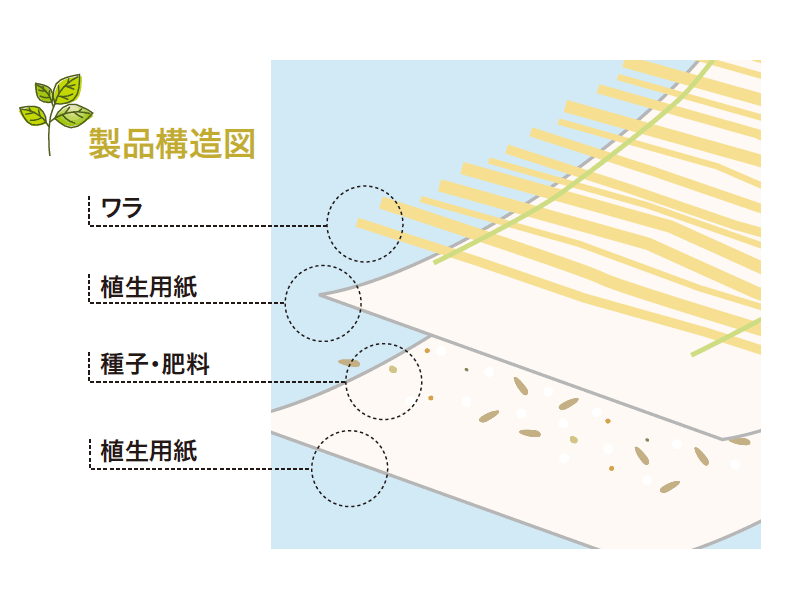 ゆとりの「ロンケットワラ 【2022年版】」のサブ画像2