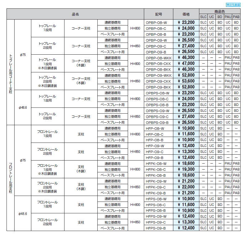 テスリーフ ラグフォート仕様 一段仕様／二段仕様_価格_4