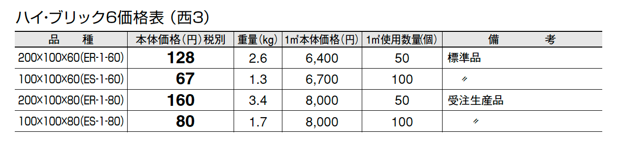 ハイ・ブリック6【エリア限定販売】【2024年版】_価格_3