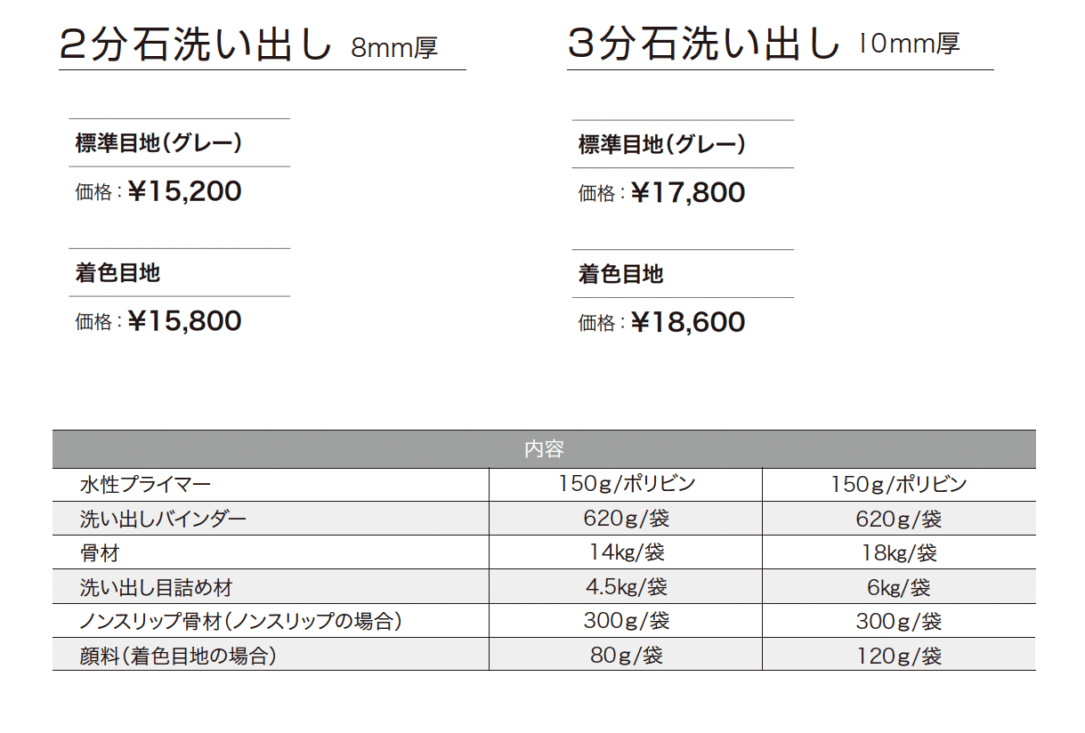 ゆとり洗い出し_価格_1