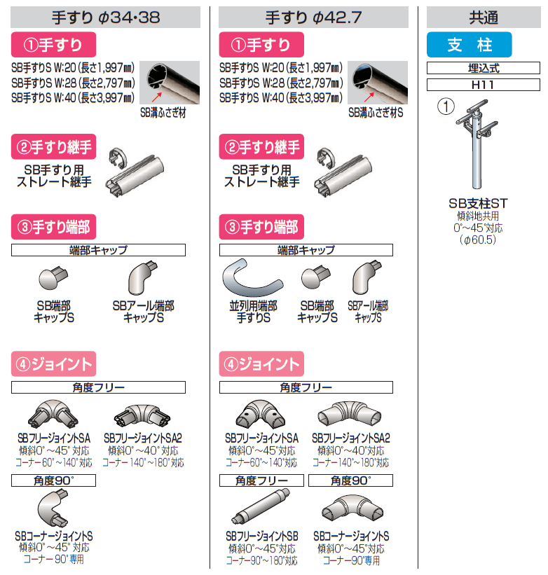 手すり セイフティビーム SB型 (ステンレスタイプ)並列仕様・並列2段(トップ1段+並列)【2024年版】_価格_5