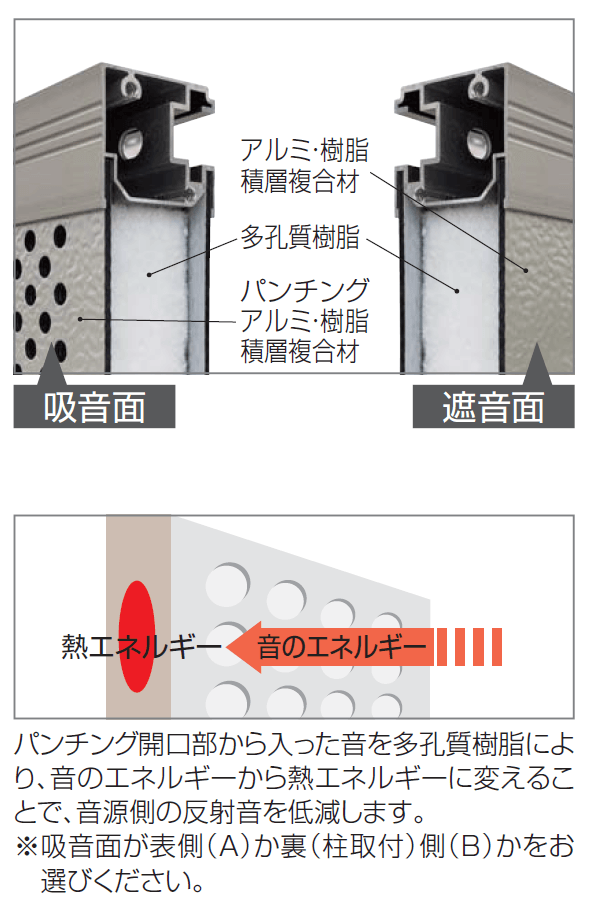 四国化成の「防音フェンス TNF2型/3型/4型/4B型(自由支柱タイプ)【2024年版】」のサブ画像5