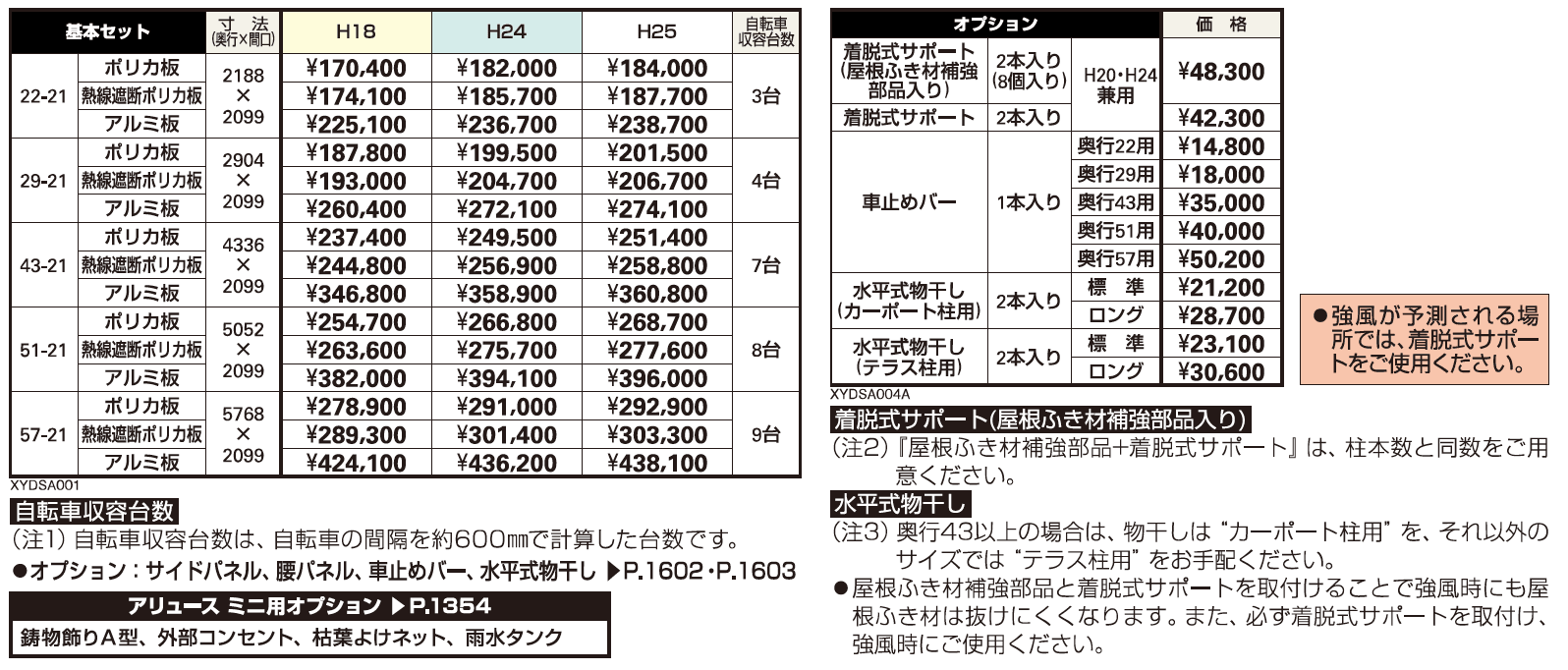 アリュース ミニ 600タイプ 基本セット【2023年版】_価格_1