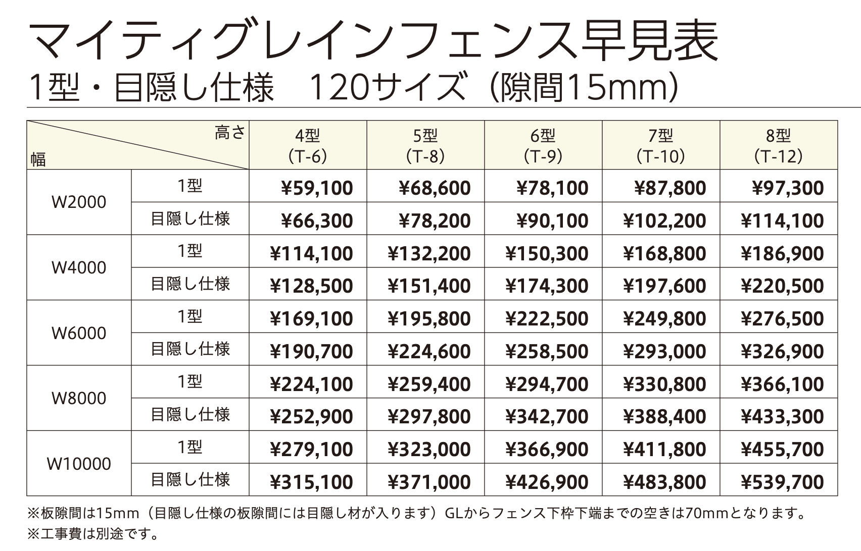 マイティグレインフェンス 目隠し仕様 (板デコⅡ仕様) 【2022年版】_価格_3