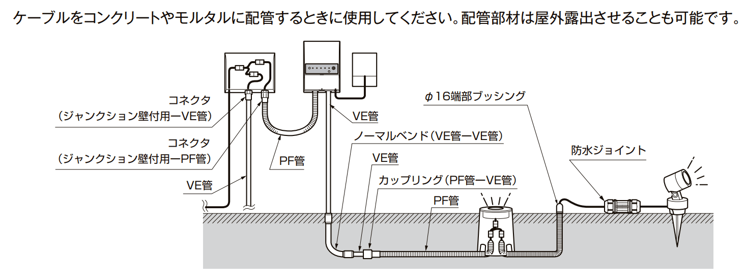 LIXILの「配管部材【2022年版】」