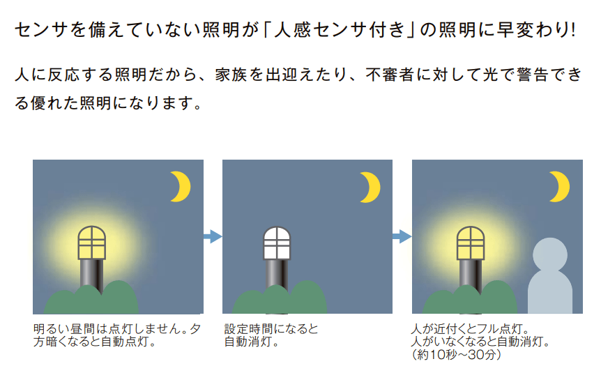LIXILの「人感センサ/スイッチ【2022年版】」のサブ画像1